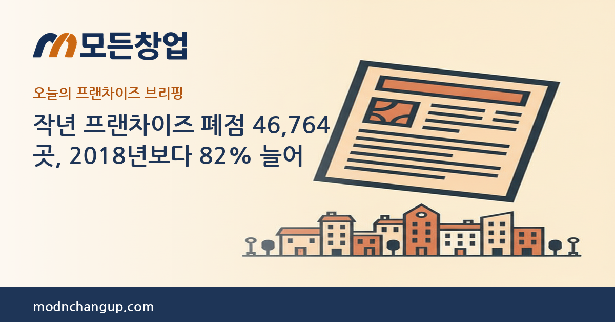 모든창업 프랜차이즈 브리핑 — 작년 프랜차이즈 폐점 46,764곳, 2018년보다 82% 늘어