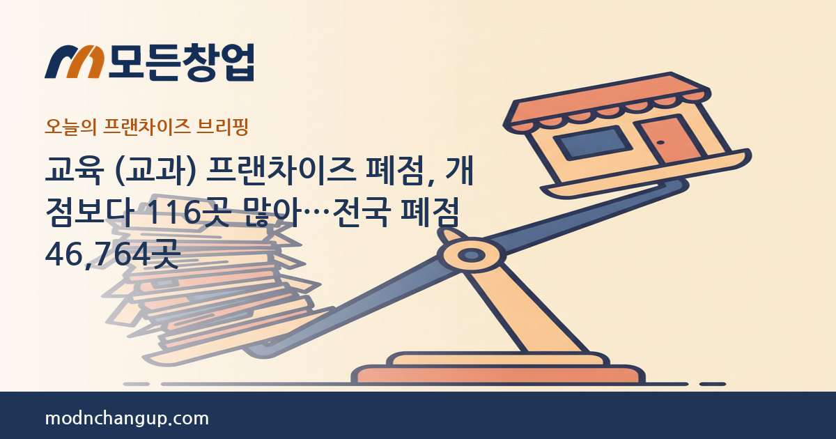 모든창업 — 교육 (교과) 프랜차이즈 폐점, 개점보다 116곳 많아…전국 폐점 46,764곳
