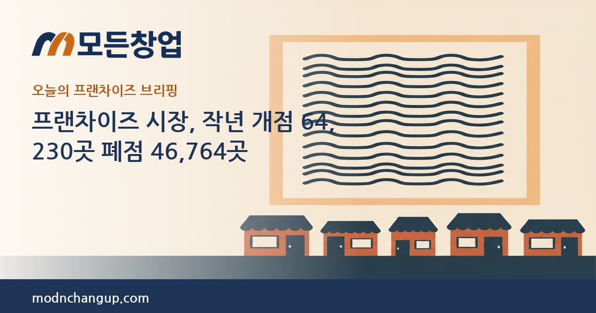 모든창업 프랜차이즈 브리핑 — 프랜차이즈 시장, 작년 개점 64,230곳 폐점 46,764곳