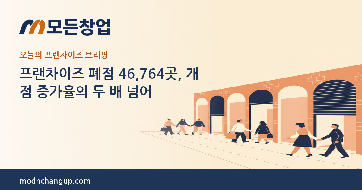 모든창업 — 프랜차이즈 폐점 46,764곳, 개점 증가율의 두 배 넘어