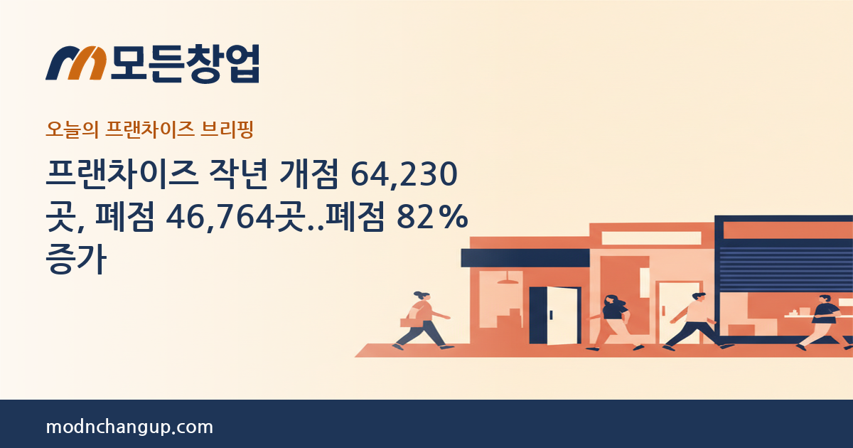 모든창업 — 프랜차이즈 작년 개점 64,230곳, 폐점 46,764곳..폐점 82% 증가